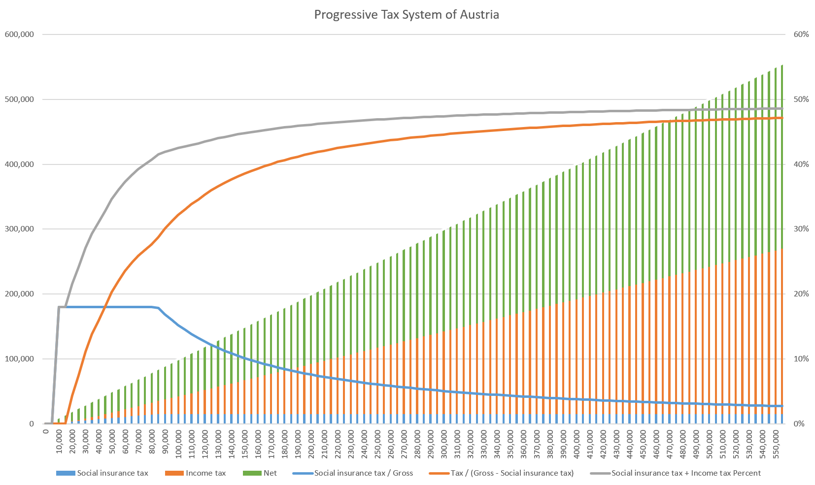 progressive-tax-rate-austria.png